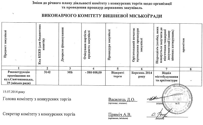 		Зміни до річного плану діяльності комітету з конкурсних торгів щодо організіції та проведення процедур державних закупівель